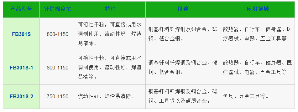 銅釬劑（銅焊粉），銀焊絲，銀焊環(huán)