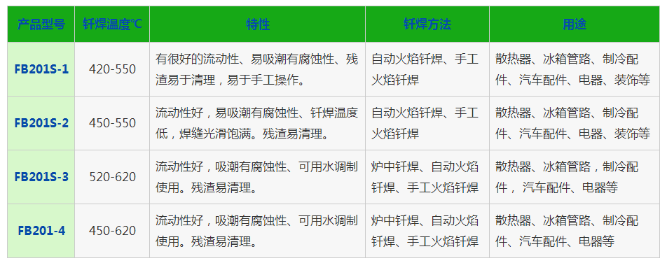 水溶性鋁釬劑，銀焊絲，銀焊環