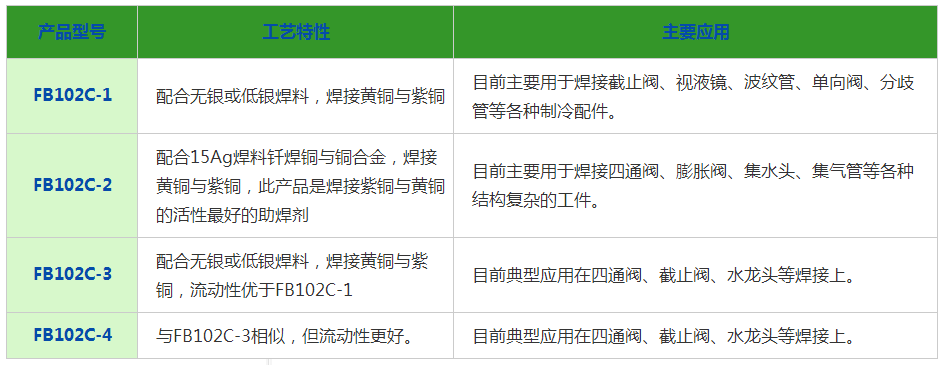 銀焊劑，銀焊環，銀焊膏