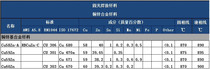 黃銅焊條，銀焊條，銀焊環(huán)